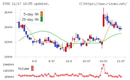 コナミグループチャート