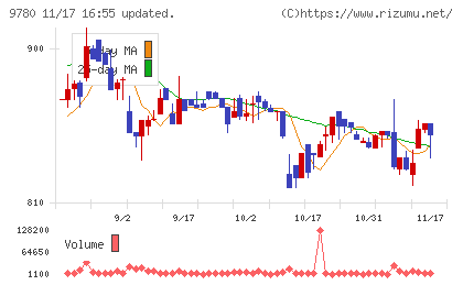 ハリマビステムチャート