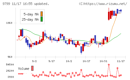 旭情報サービスチャート