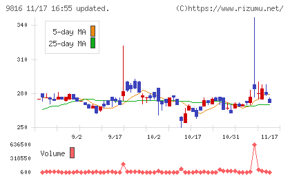 ストライダーズチャート