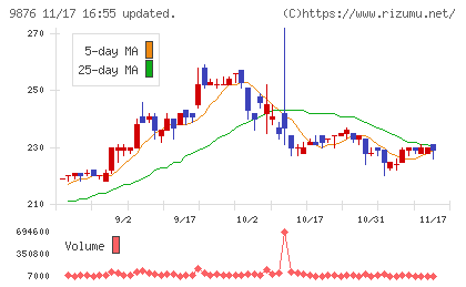コックスチャート