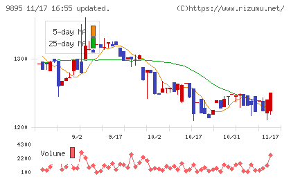 コンセックチャート