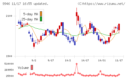 ミニストップチャート