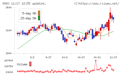 東テクチャート
