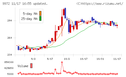 アルテックチャート