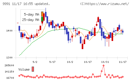 ジェコスチャート