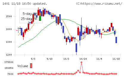 エムビーエスチャート