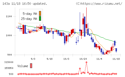 イシンチャート