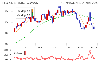 コロンビア・ワークスチャート