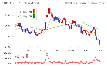 ハッチ・ワークチャート