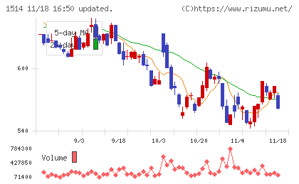 住石ホールディングスチャート