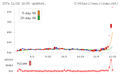 グリーンモンスターチャート