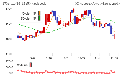 ハンモックチャート