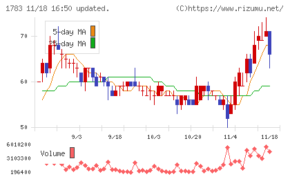 ｆａｎｔａｓｉｓｔａチャート