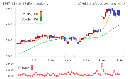 イチケンチャート