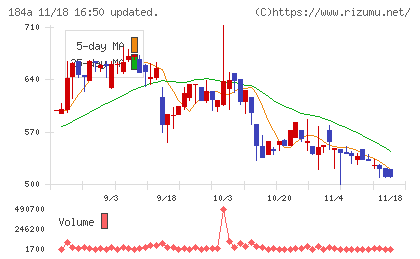 学びエイドチャート