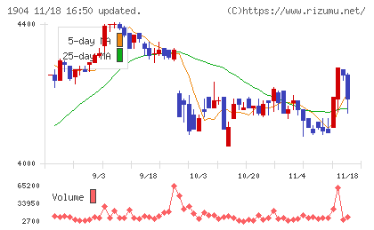 大成温調チャート
