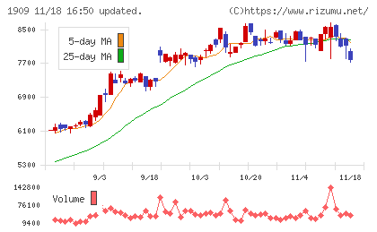 日本ドライケミカルチャート
