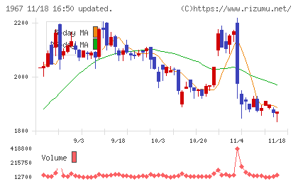 ヤマトチャート