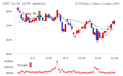 中部飼料チャート