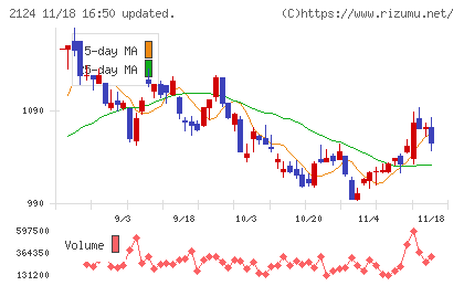 JAC Recruitmentチャート