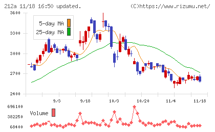 フィットイージーチャート