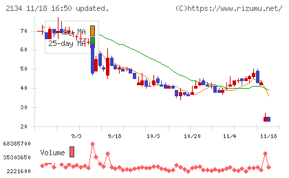 北浜キャピタルパートナーズチャート