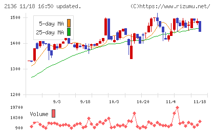 ヒップチャート