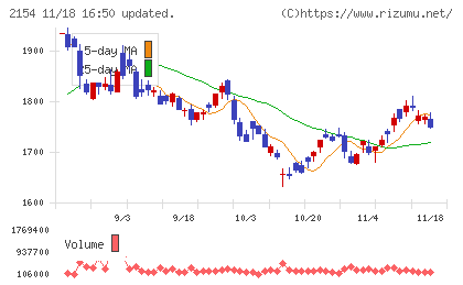 オープンアップグループチャート