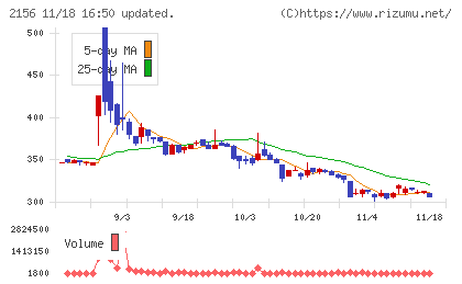 セーラー広告チャート