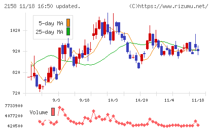 ＦＲＯＮＴＥＯチャート