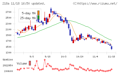 Ｌｉｂｅｒａｗａｒｅチャート