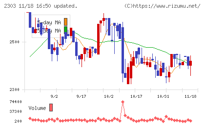 ドーンチャート