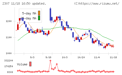 クロスキャットチャート