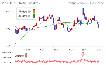 システナチャート