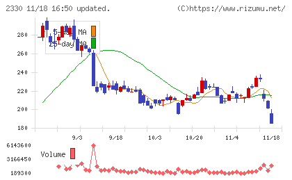 フォーサイドチャート