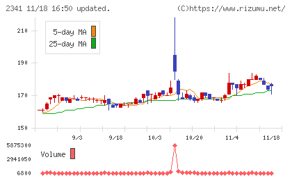 アルバイトタイムスチャート