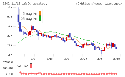 トランスジェニックグループチャート