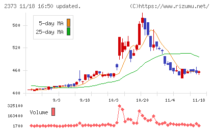 ケア２１チャート