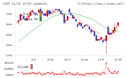 新日本科学チャート