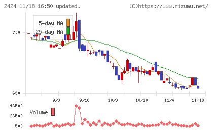 ブラスチャート