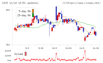 ケアサービスチャート