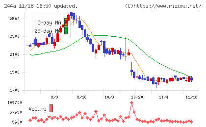 グロースエクスパートナーズチャート