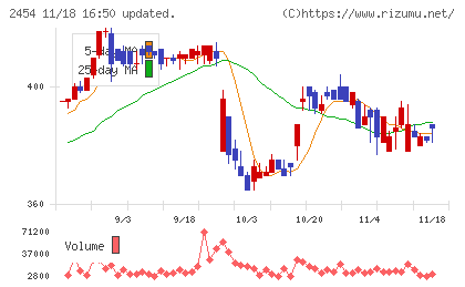 オールアバウトチャート
