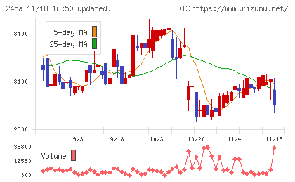ＩＮＧＳチャート
