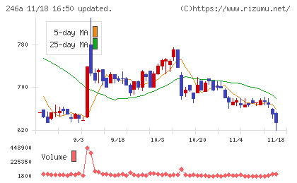 アスアチャート