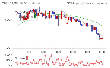 翻訳センターチャート