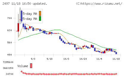 ユナイテッドチャート