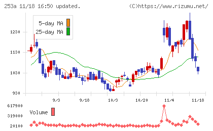 ＥＴＳグループチャート