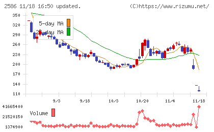 フルッタフルッタチャート